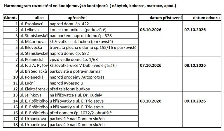 Harmonogram rozmístění velkoobjemových kontejnerů-podzim 2026