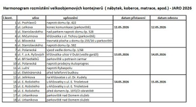 Harmonogram rozmístění velkoobjemových kontejnerů