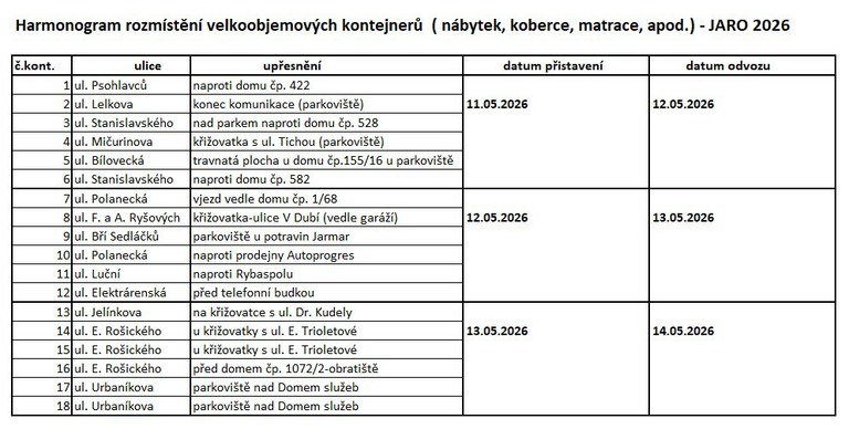 Harmonogram velkoobjemových kontejnerů pro měsíc květen 2026 je aktualizován