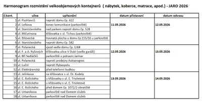 Harmonogram velkoobjemových kontejnerů pro měsíc květen 2026 je aktualizován