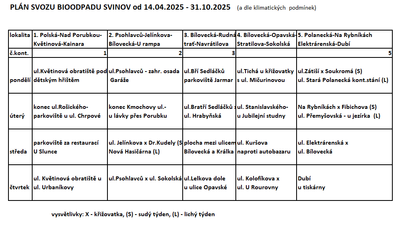 plán svozu bioodpadu