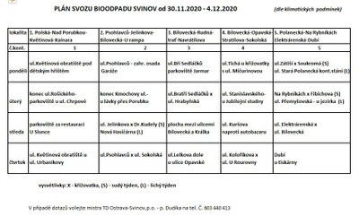 prodloužení svozu bioodpadu
