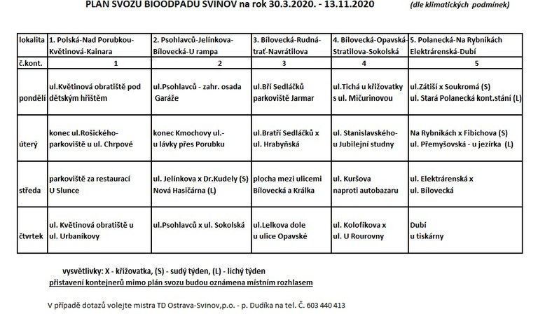 svoz bioodpadu