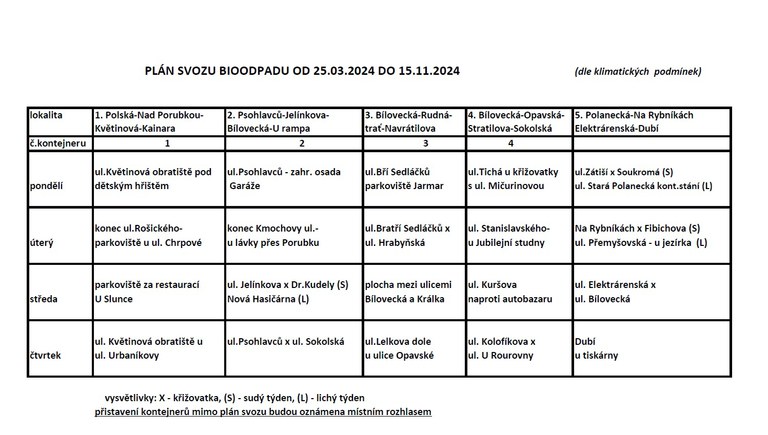 změna plánu svozu bioodpadu