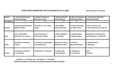 změna plánu svozu bioodpadu